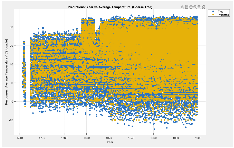 Regression Tree